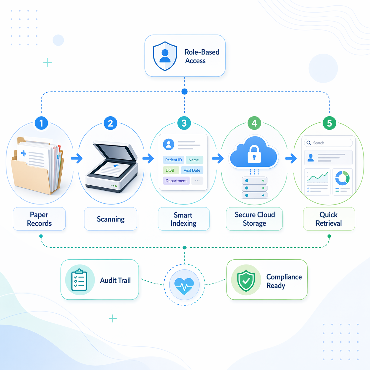 document management solution for financial institutions
