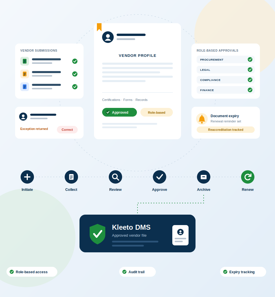 Kleeto vendor onboarding with digital document collection, approvals and DMS archival